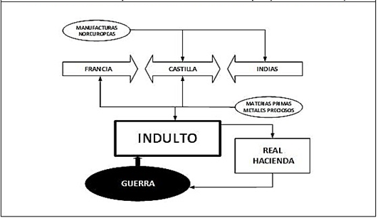 Diagrama

El contenido generado por IA puede ser incorrecto.