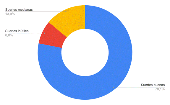 Gráfico