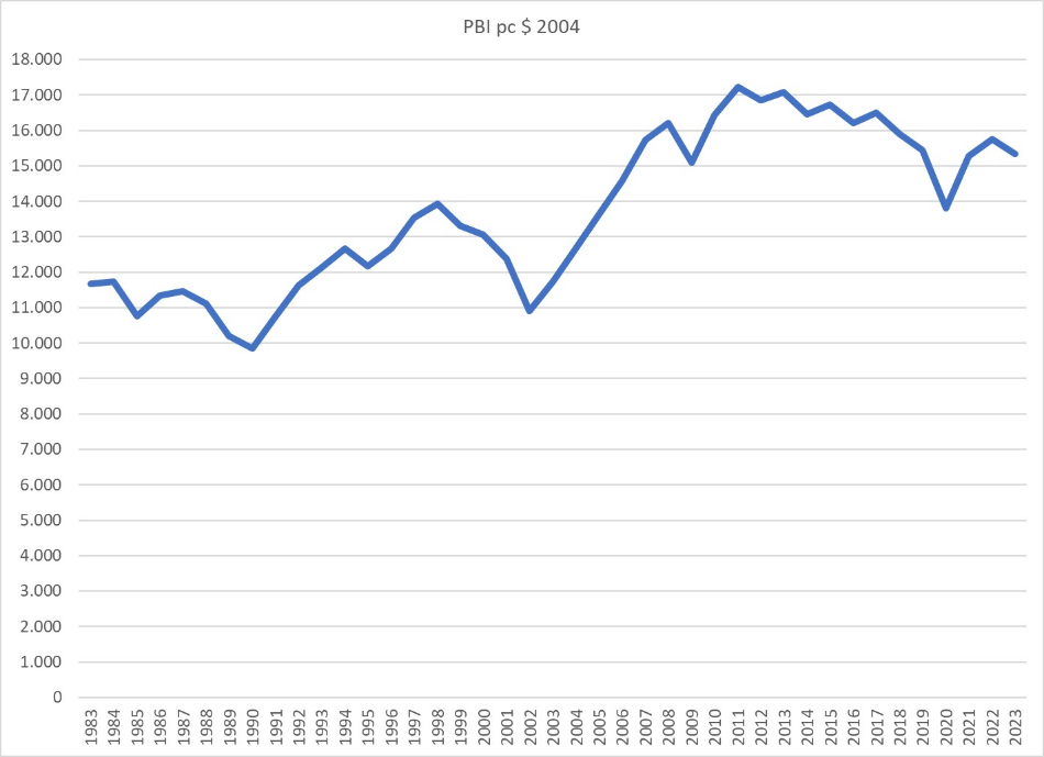 A graph showing a line graph

Description automatically generated with medium confidence